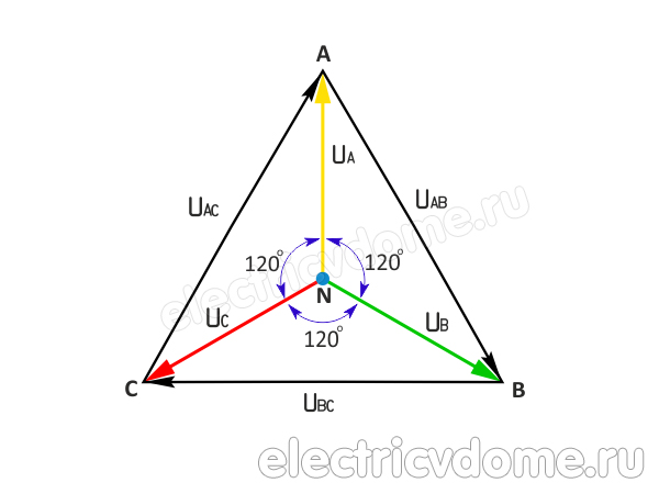 напряжение фазное-линейное напряжение фазное-линейное