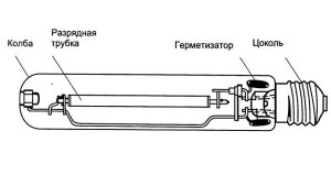 Галогенная лампа устройство