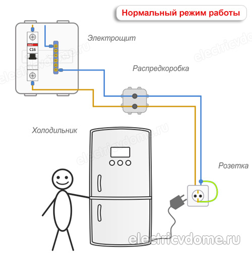 неправильное заземление в розетке