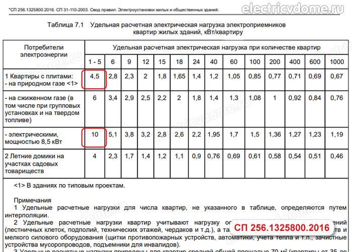 номинал вводного автомата