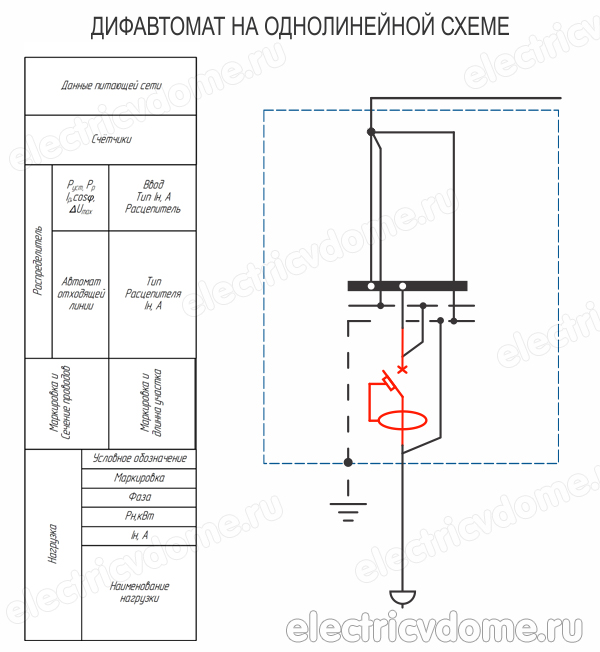 обозначение дифавтомата на схеме