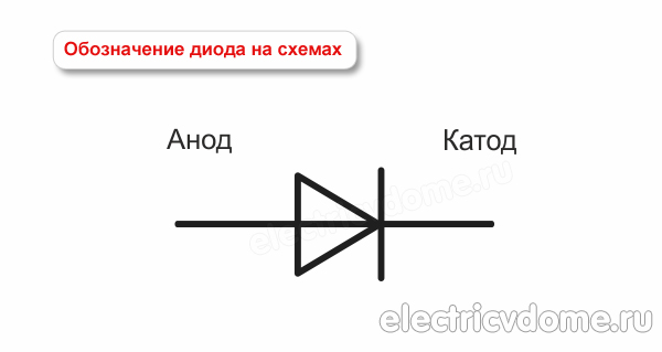 обозначение диода на схемах