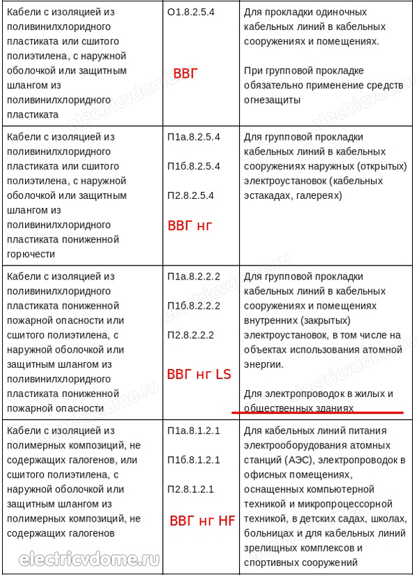обозначение пожаробезопасности