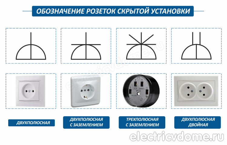 обозначение розетки на схеме