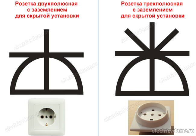 как обозначаются розетки с заземлением