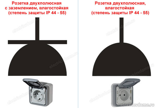 розетка IP44 - IP55 на плане