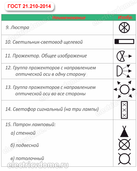 обозначение светильников на чертежах ГОСТ
