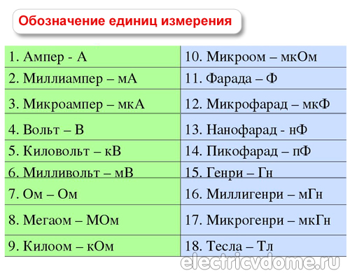 обозначение физических величин