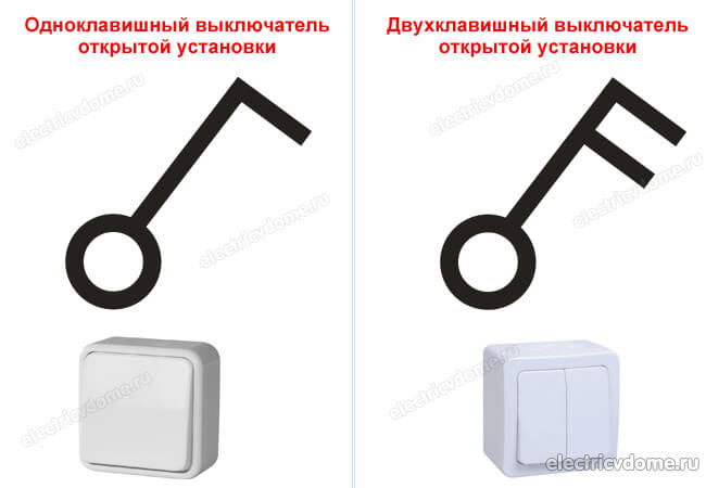 обозначение розеток и выключателей на схемах