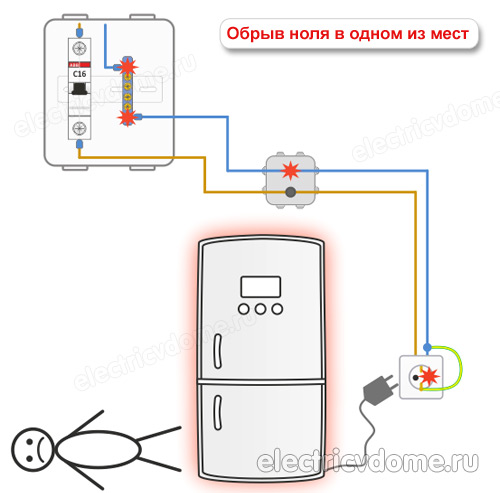 обрыв нуля в системе TN-C