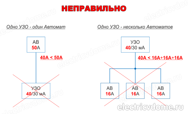 одно УЗО несколько автоматов схема