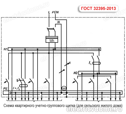 однофазная схема щита ГОСТ 32395-2013