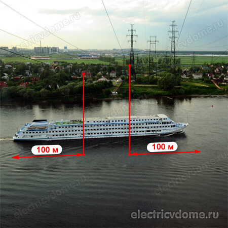 охранная зона для судоходных водоемов
