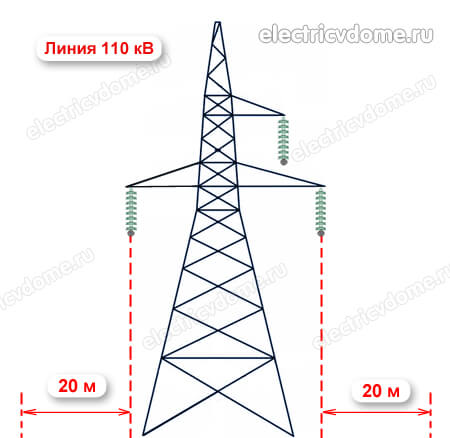 охранная зона лэп 110 кВ