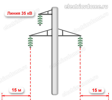 охранная зона лэп 35 кВ