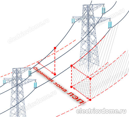охранная зона лэп