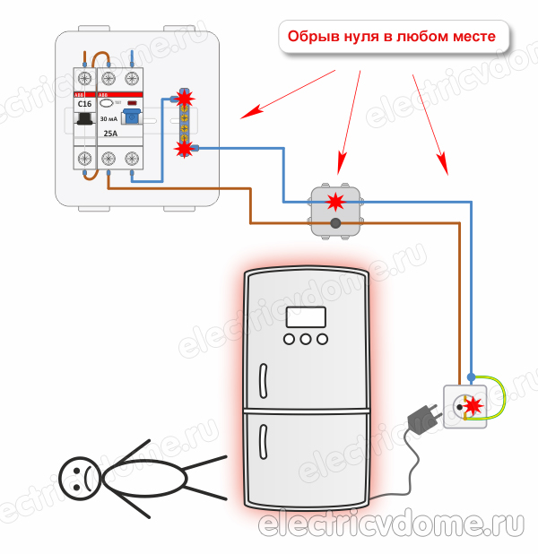 опасность зануления в быту