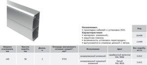 Алюминиевый кабель канал