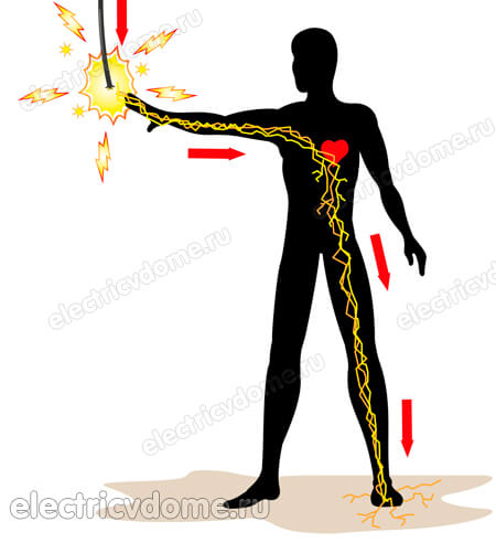 основные виды поражения электрическим током основные виды поражения электрическим током
