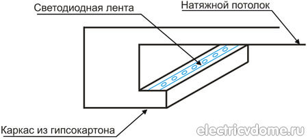 светодиодное освещение потолка