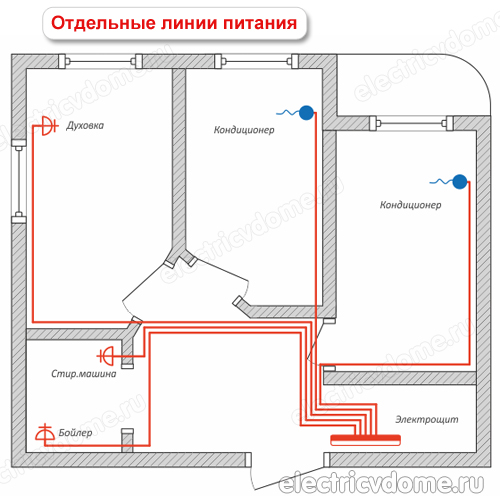 отдельная линия электропитания