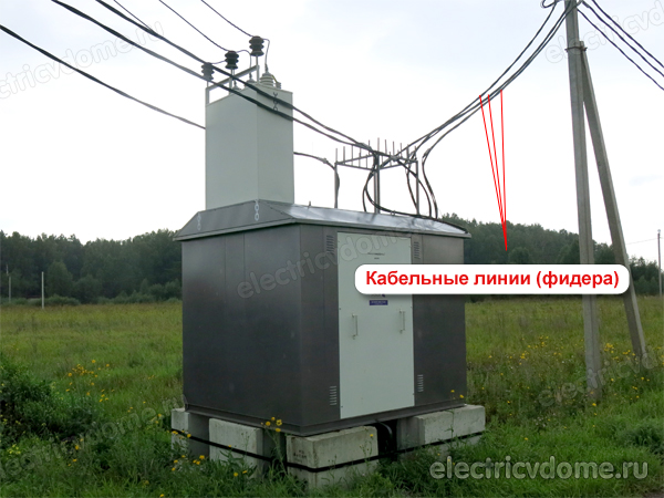 отходящие фидера от КТП