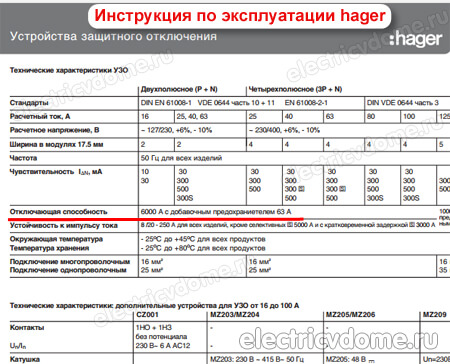 отключающая способность ВДТ