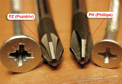 отличие биты ph от pz