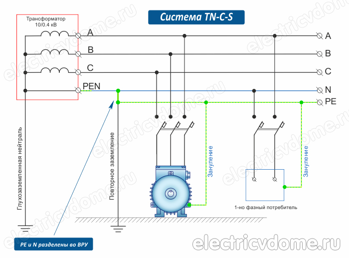 отличие заземления от зануления