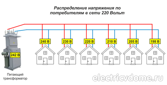 падение напряжения в сети 220 Вольт
