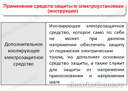 перечень средств защиты в электроустановках