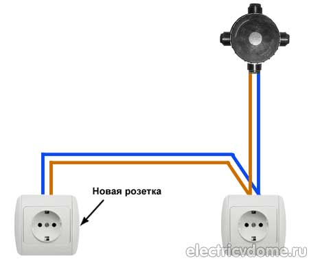 перенос розетки