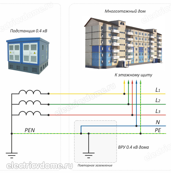 питание дома по системе заземления TN-C-S