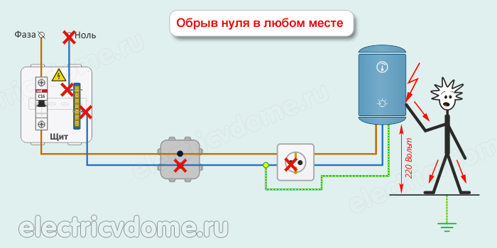 почему нельзя делать зануление в квартире почему нельзя делать зануление в квартире