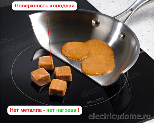 почему отключается индукционная плита во время работы
