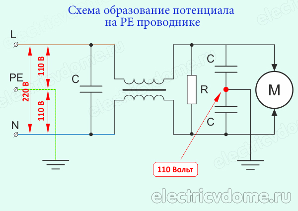 почему стиральная машина бьется током