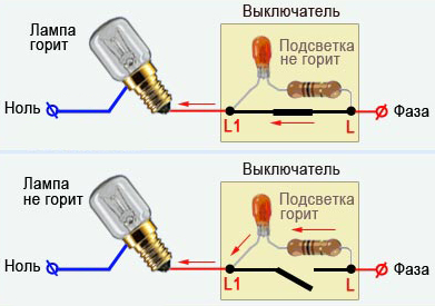 почему мигает энергосберегающая лампочка