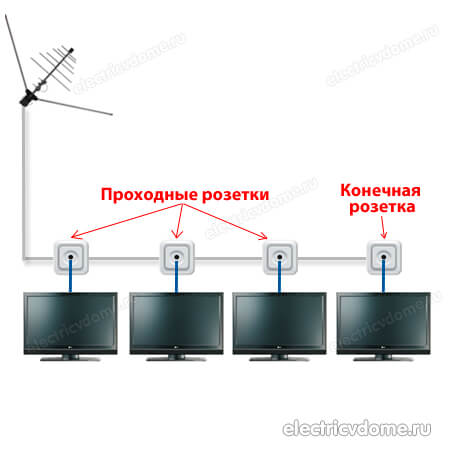 подключение тв розетки шлейфом