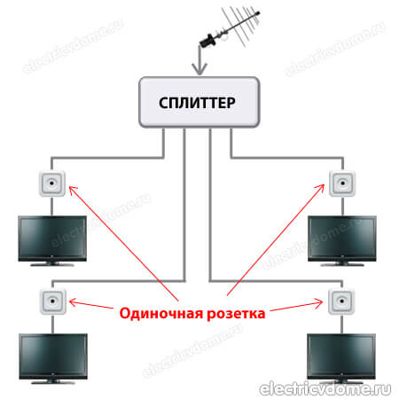 подключение тв розетки звездой
