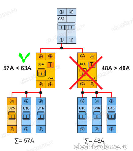подключение узо на группу автоматов