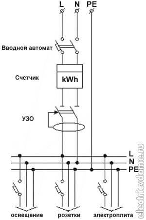 подключение УЗО в квартире