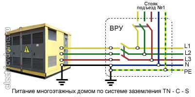 Подключение дома по системе заземления TN-C-S