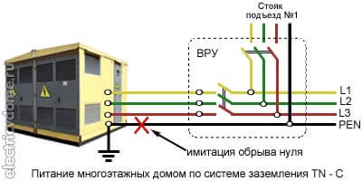 Подключение дома по системе заземление TN-C