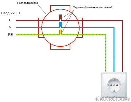 Схема подключения розетки