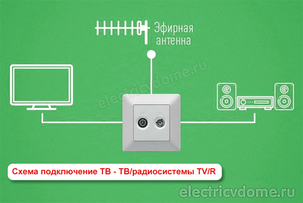 подключение тв через радиосистему