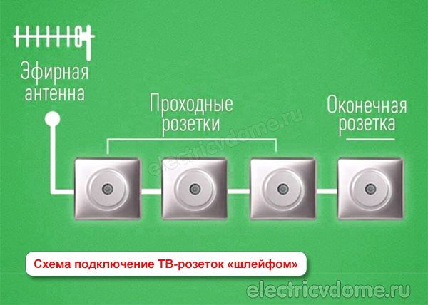 подключение тв розетки шлейфом