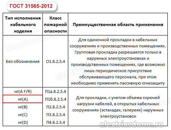 пожарная безопасность электропроводка