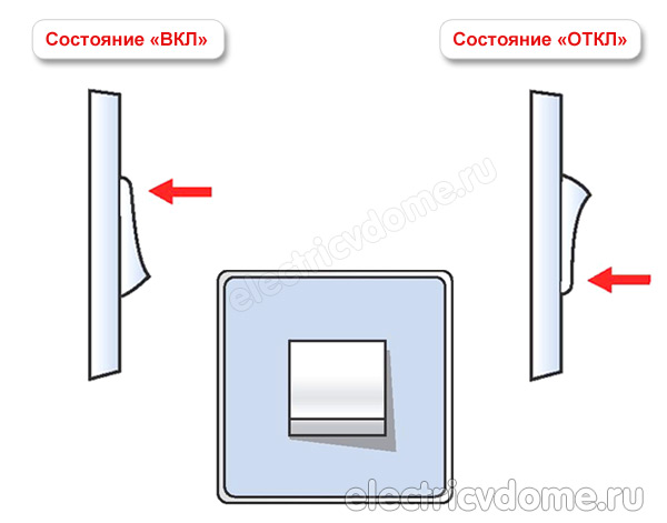 правильное положение выключателя света