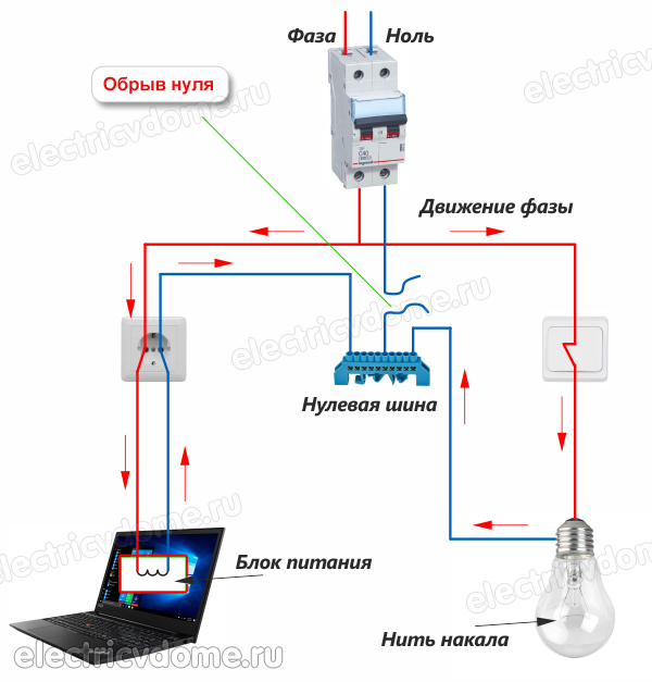 причина появления двух фаз в розетке
