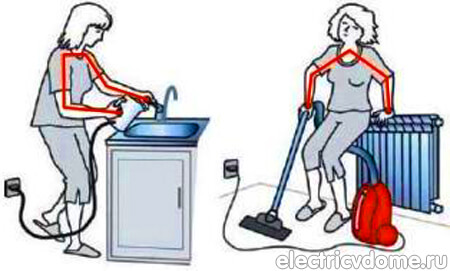 применение УЗО